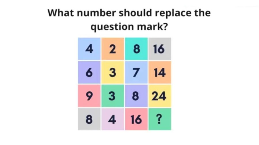 Brain Teaser: What Number should Replace the Question Mark in this Math Box?