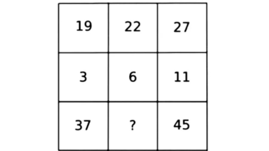 Brain Teaser That Is Pure Fun: Find The Pattern And Solve For Missing Number
