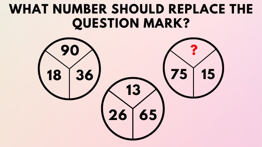 Brain Teaser of the day: What number should replace the question mark?