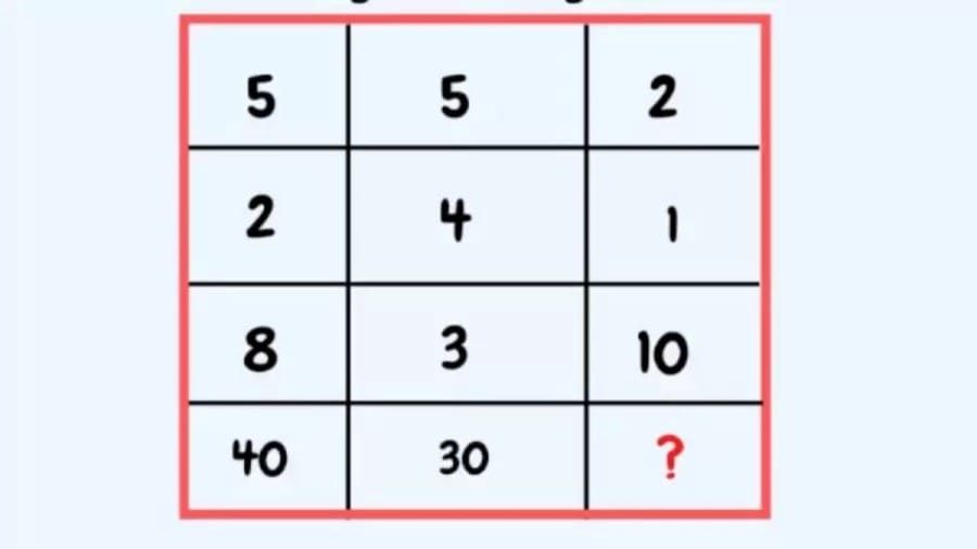 Brain Teaser Math Puzzle: Complete This Math Box By Finding The Missing Number